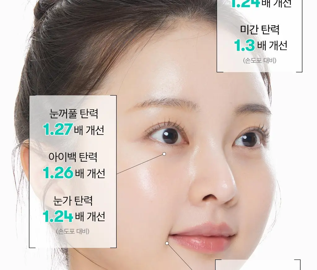 [아이크림/눈가탄력] VT 피디알엔 리들샷 아이 리프터 15ml 상세페이지 18